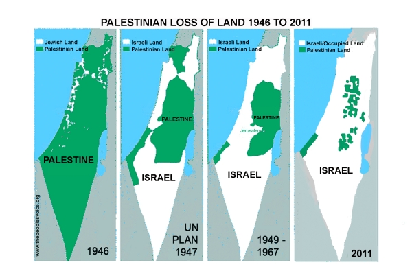 Palestinian Loff of Land 1946 - 2011